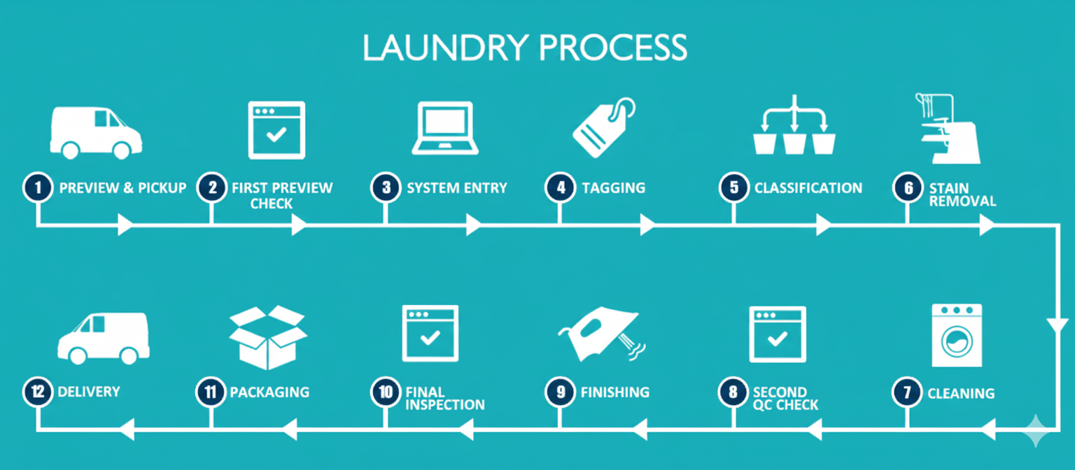 Tidee doorstep laundry pickup and delivery process